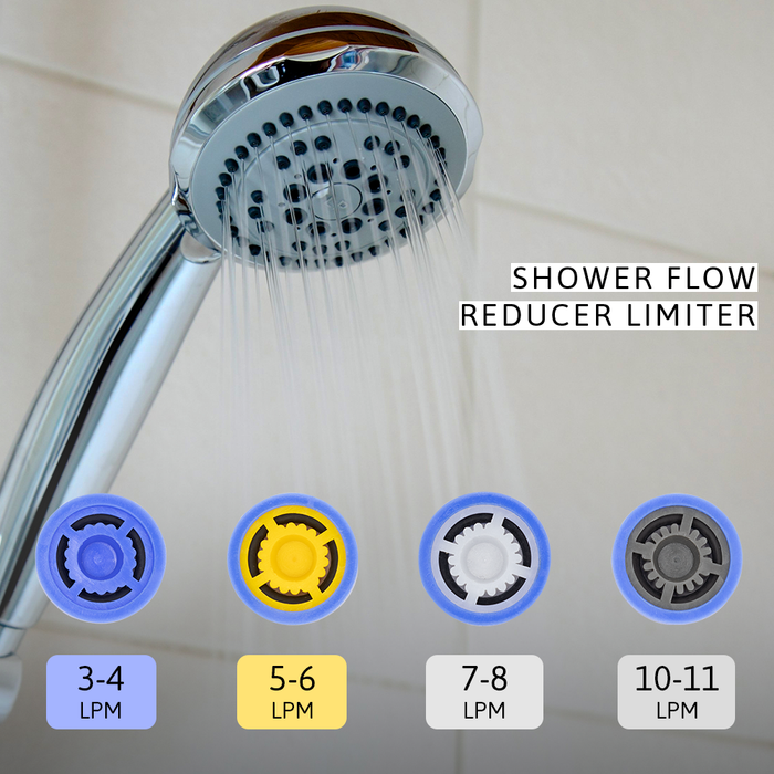 Neo Water Flow Restrictors (NFR)
