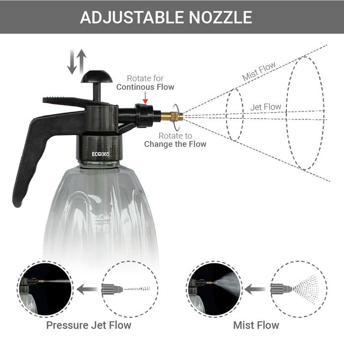 Garden Sprayer 1.5Litre with Mist and Pressure Jet Flow(Grey) - ECO365