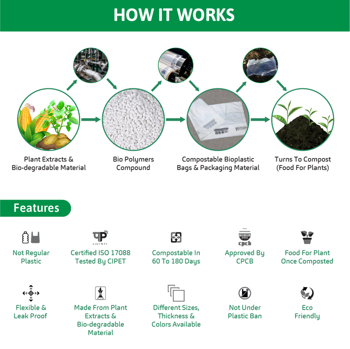 Compostable Milky White Bags for Vegetable, Fruits, Groceries - (Size: 14"x18", 35Micron)