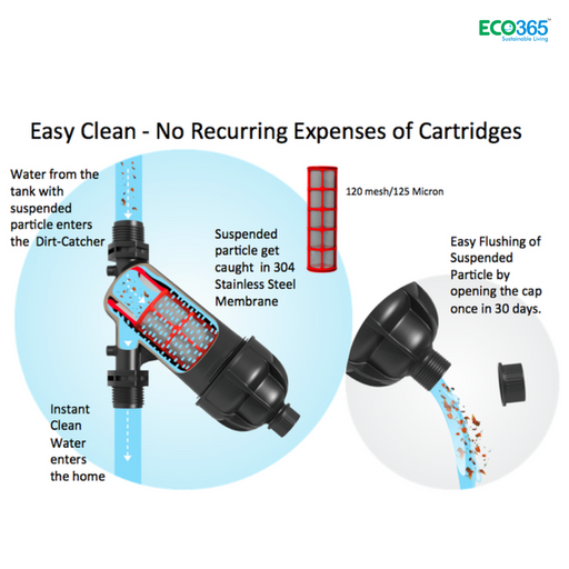 Water Tank Filter- 2 Inch Inlet - ECO365