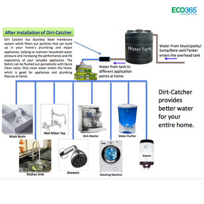 Water Tank Filter-1.5 Inch Inlet - ECO365