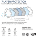 7 Layer Reversible Cotton Mask For Adults (Pack of 3) - ECO365