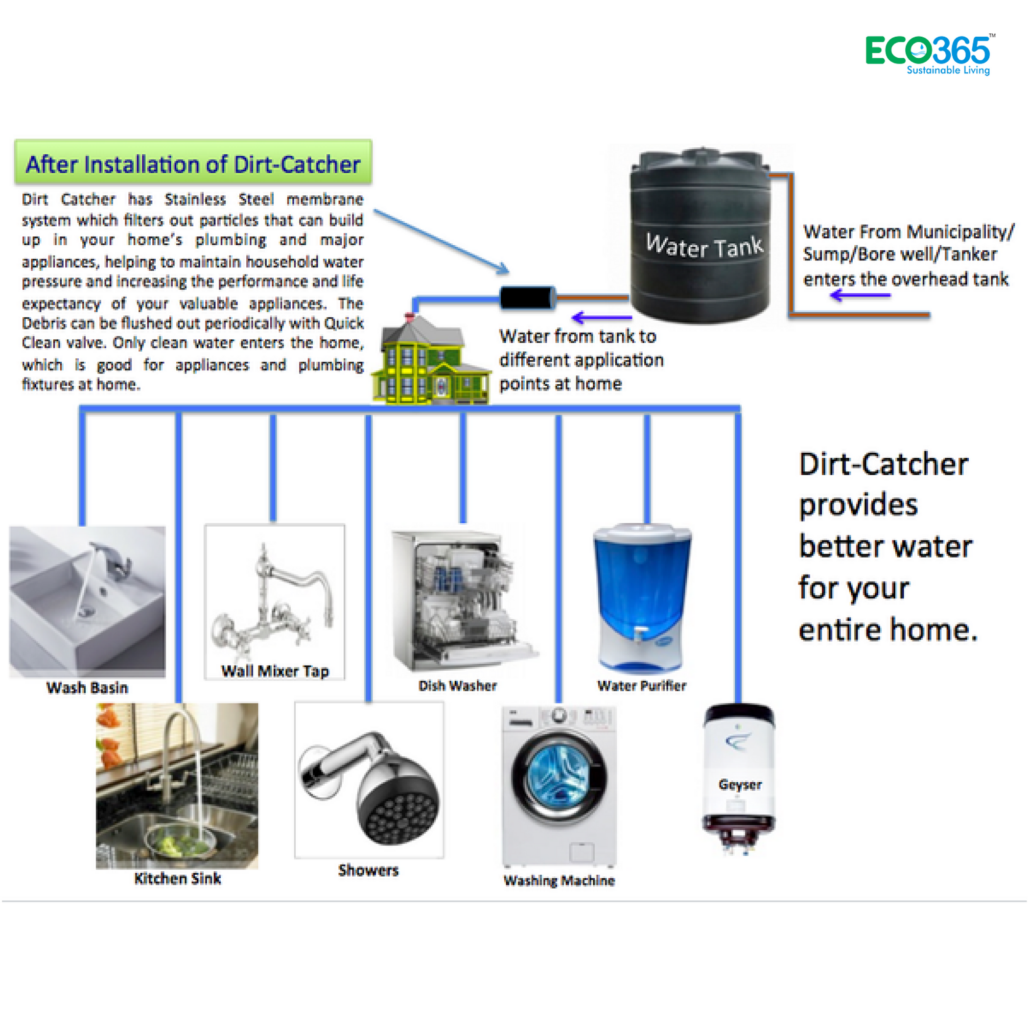 Water Tank Filter- 2 Inch Inlet — ECO365