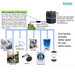 Water Tank Filter- 1 Inch Inlet - ECO365