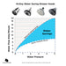 AirOxy Water Saving Shower Head 5 Flow in 1 - AO5R - ECO365