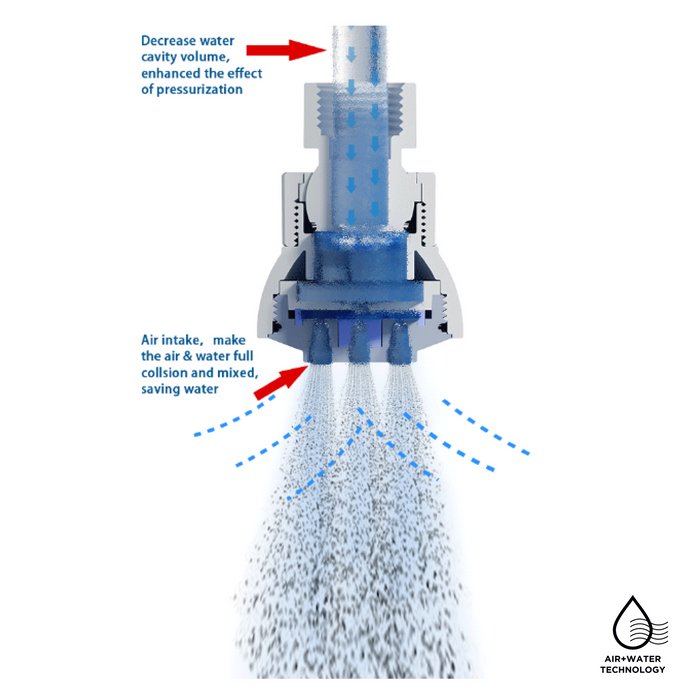 AirOxy Water Saving Shower Head 5 Flow in 1- Pack of 2 - ECO365